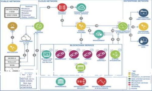 imToken钱包支持SNT，数字资产管理新体验