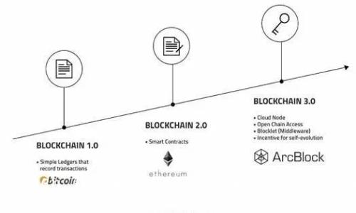 ImToken 钱包中的 OKB 真伪解析与安全性指南