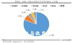 imToken钱包的可靠性与收益