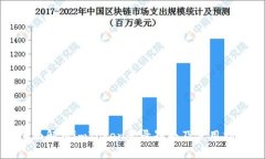 全面解析imToken登录界面及