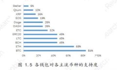 麦子钱包与imToken钱包优劣