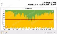 在 imToken 做矿工赚钱是真