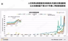 Web3的深度解析：理解去中