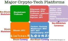 如何通过imToken钱包安全购
