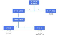 USDT钱包官方下载：安全存